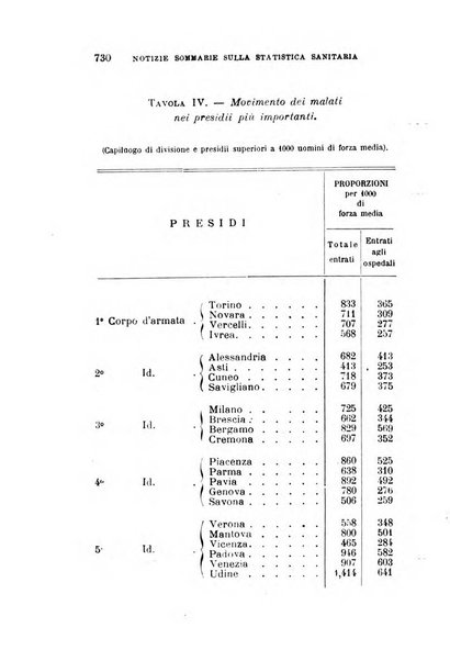 Giornale medico del Regio Esercito