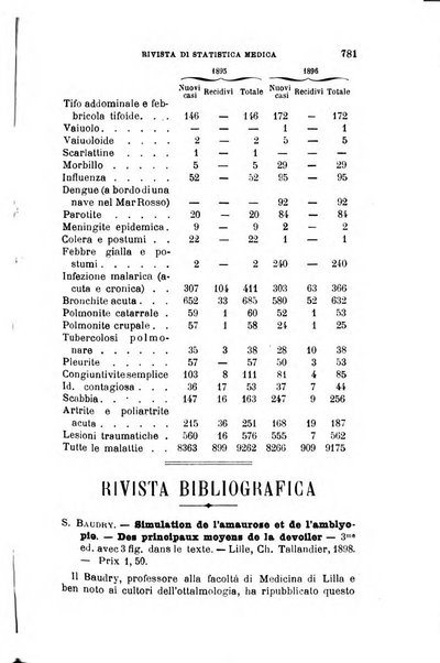 Giornale medico del Regio Esercito