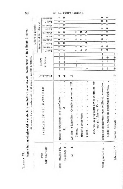 Giornale medico del Regio Esercito