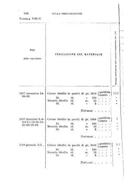 Giornale medico del Regio Esercito