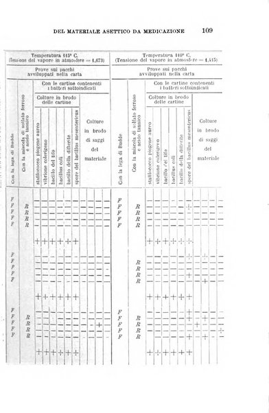 Giornale medico del Regio Esercito