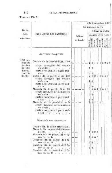 Giornale medico del Regio Esercito