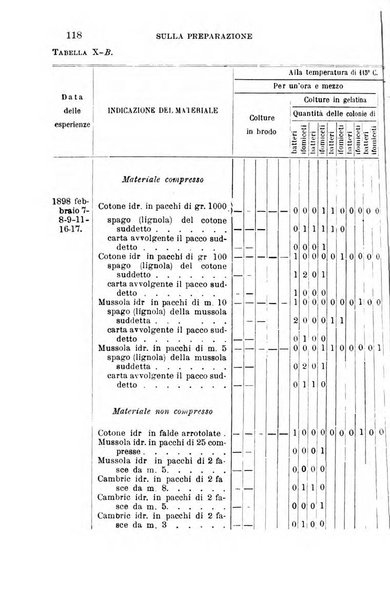 Giornale medico del Regio Esercito