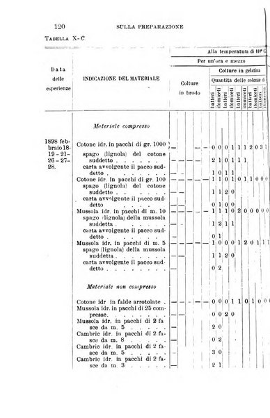 Giornale medico del Regio Esercito