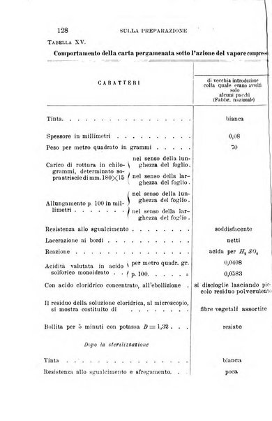 Giornale medico del Regio Esercito