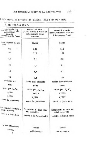 Giornale medico del Regio Esercito