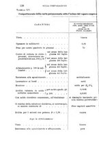 giornale/RML0027468/1899/unico/00000136