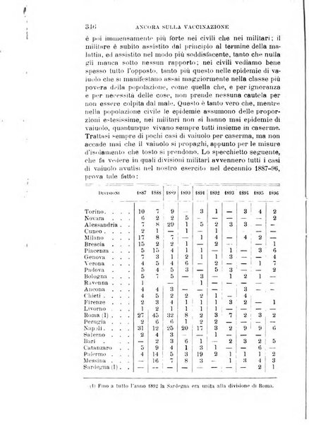 Giornale medico del Regio Esercito