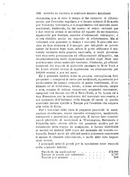 Giornale medico del Regio Esercito