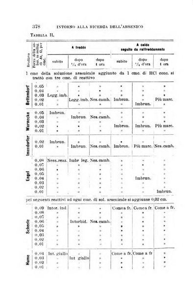 Giornale medico del Regio Esercito