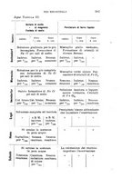 giornale/RML0027468/1900/unico/00000401