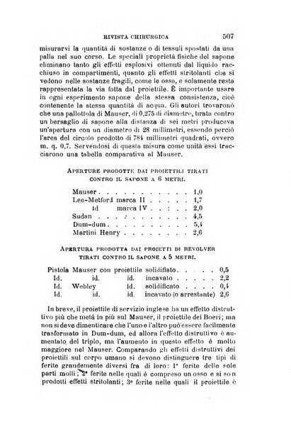 Giornale medico del Regio Esercito