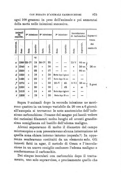 Giornale medico del Regio Esercito