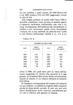 giornale/RML0027468/1901/unico/00000264