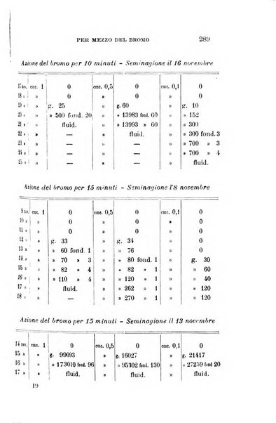 Giornale medico del Regio Esercito