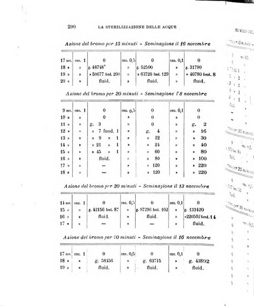 Giornale medico del Regio Esercito