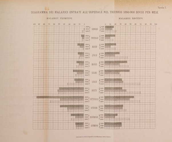 Giornale medico del Regio Esercito