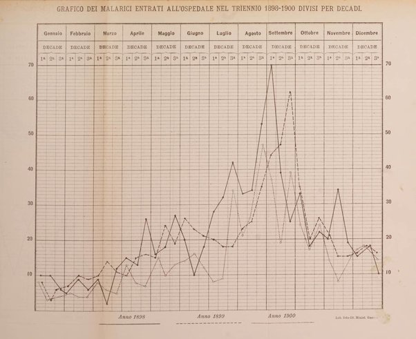 Giornale medico del Regio Esercito