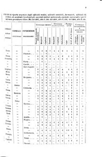 Giornale medico del Regio Esercito