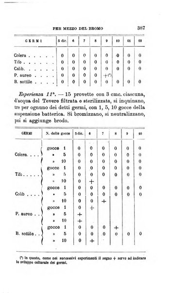 Giornale medico del Regio Esercito