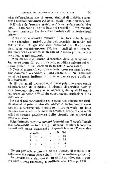 Giornale medico del Regio Esercito