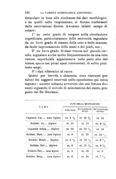 Giornale medico del Regio Esercito