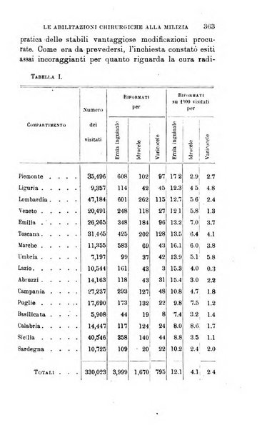 Giornale medico del Regio Esercito