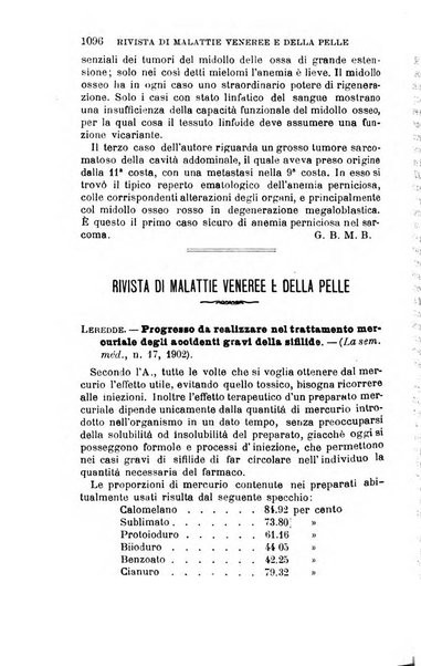 Giornale medico del Regio Esercito