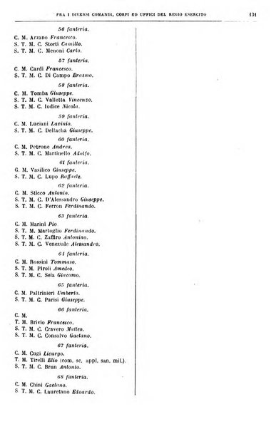 Giornale medico del Regio Esercito