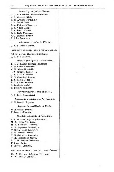 Giornale medico del Regio Esercito