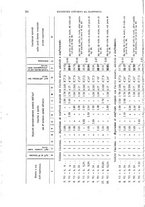 giornale/RML0027468/1903/unico/00000042