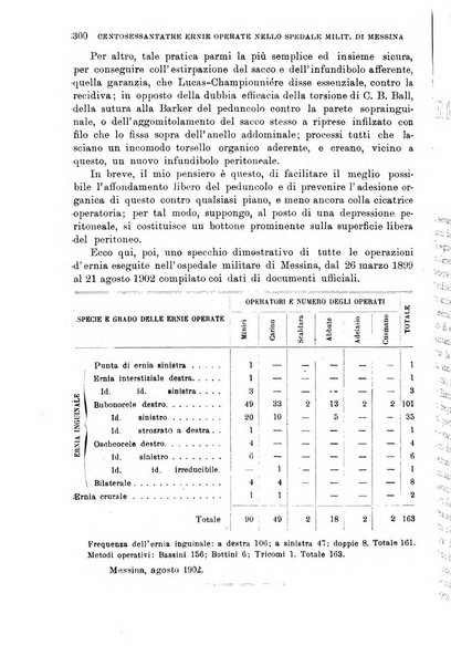 Giornale medico del Regio Esercito