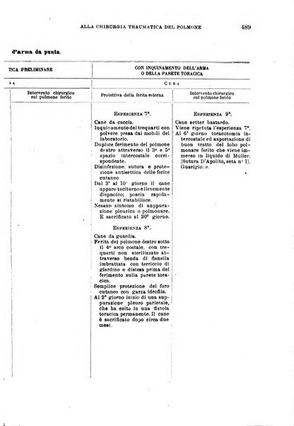 Giornale medico del Regio Esercito