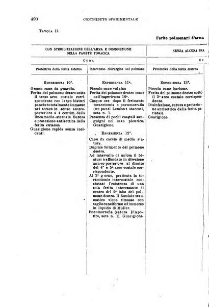 Giornale medico del Regio Esercito