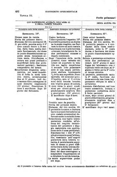 Giornale medico del Regio Esercito