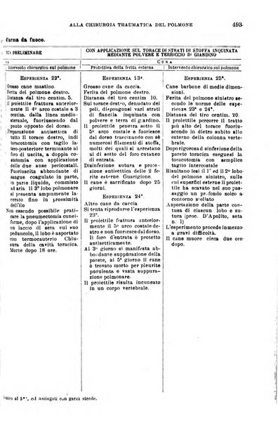 Giornale medico del Regio Esercito