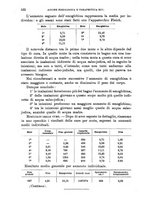 giornale/RML0027468/1903/unico/00000540