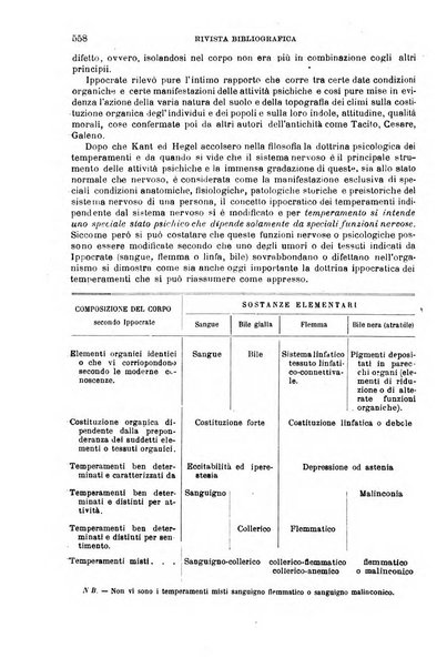 Giornale medico del Regio Esercito