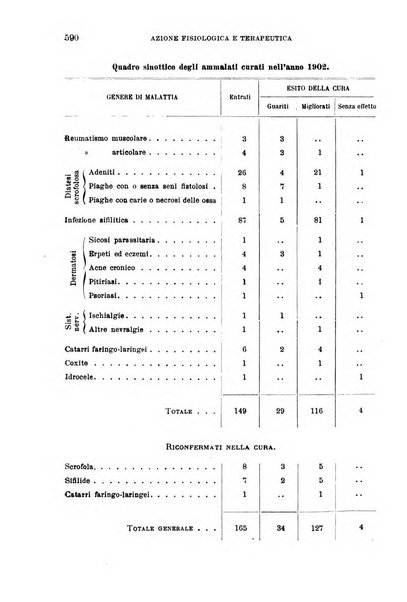 Giornale medico del Regio Esercito