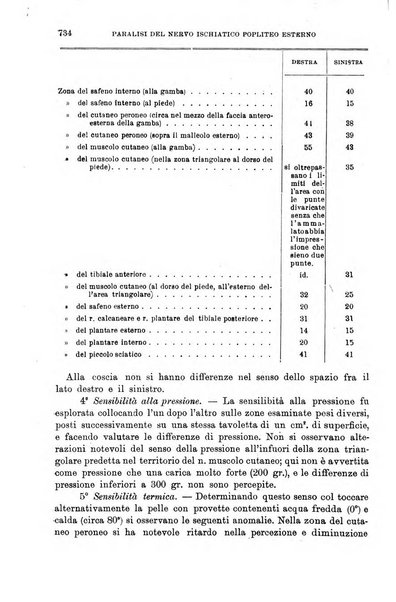 Giornale medico del Regio Esercito