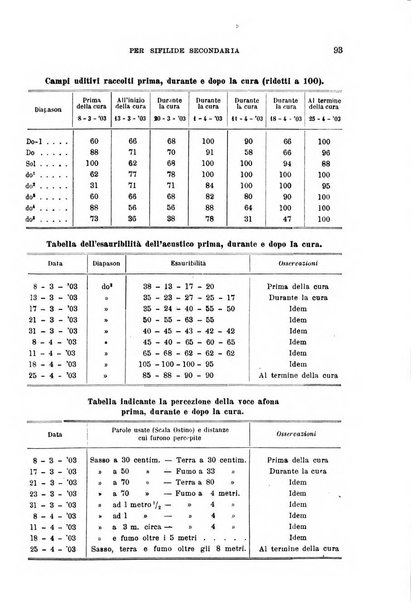 Giornale medico del Regio Esercito