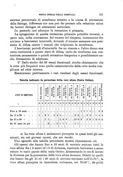 Giornale medico del Regio Esercito