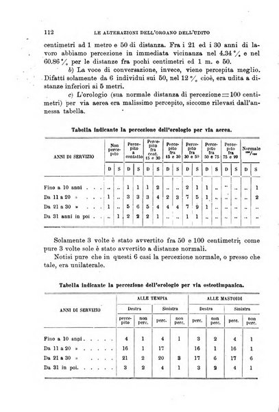 Giornale medico del Regio Esercito