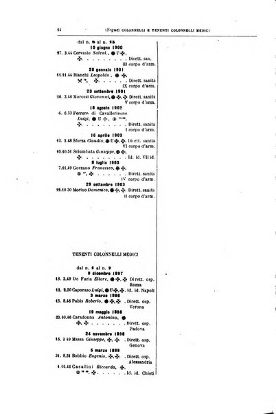 Giornale medico del Regio Esercito