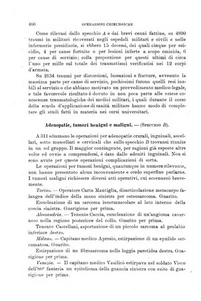 Giornale medico del Regio Esercito