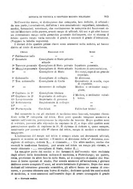 Giornale medico del Regio Esercito