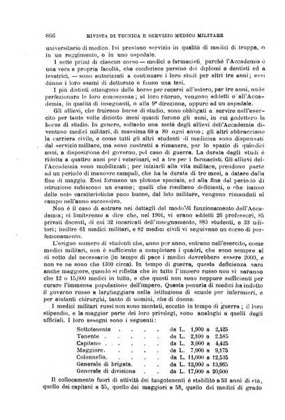 Giornale medico del Regio Esercito