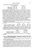 giornale/RML0027468/1905/unico/00000057