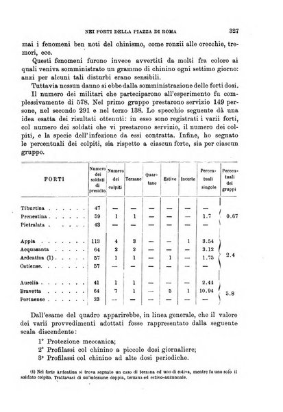 Giornale medico del Regio Esercito