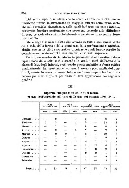 Giornale medico del Regio Esercito